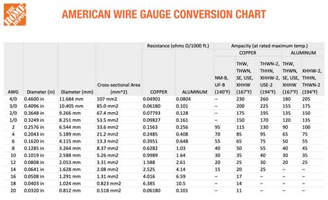 jade wants to measure the thickness of a copper wire|how to measure wire size.